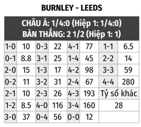 Burnley vs Leeds