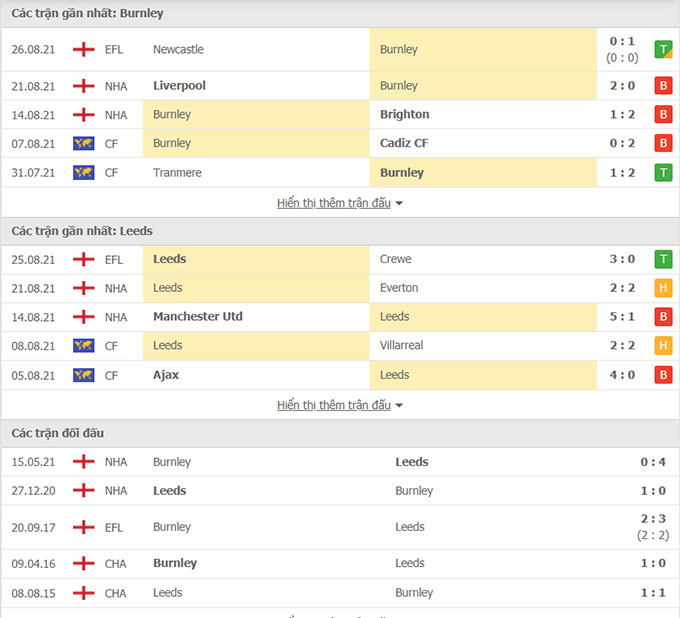 Burnley vs Leeds