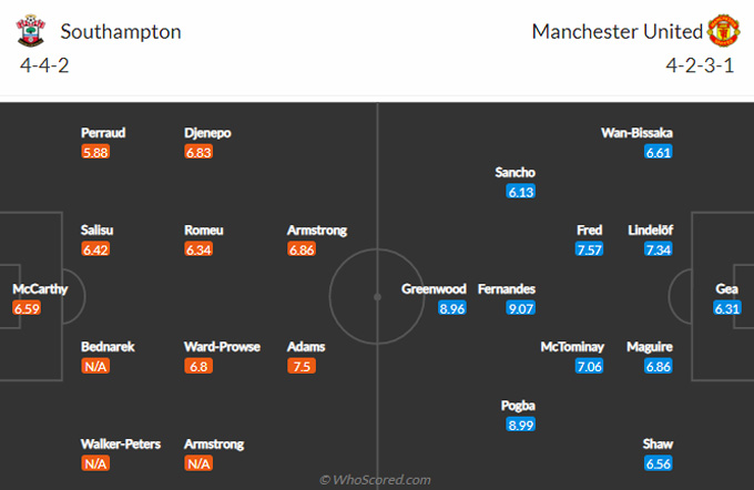 Southampton vs Man United