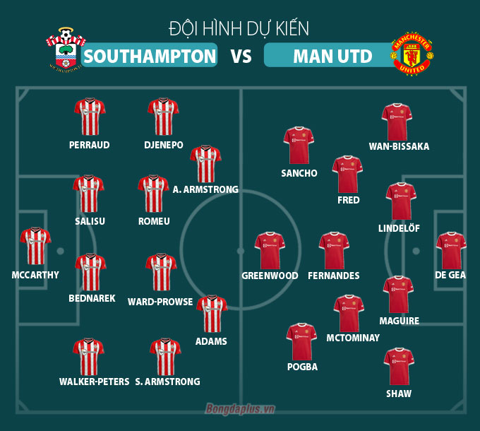 Đội hình dự kiến trận Southampton vs Man United