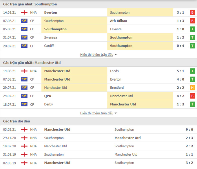 Southampton vs Man United