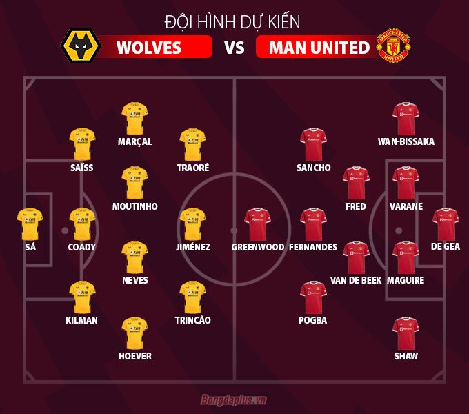 Đội hình dự kiến trận Wolves vs Man United