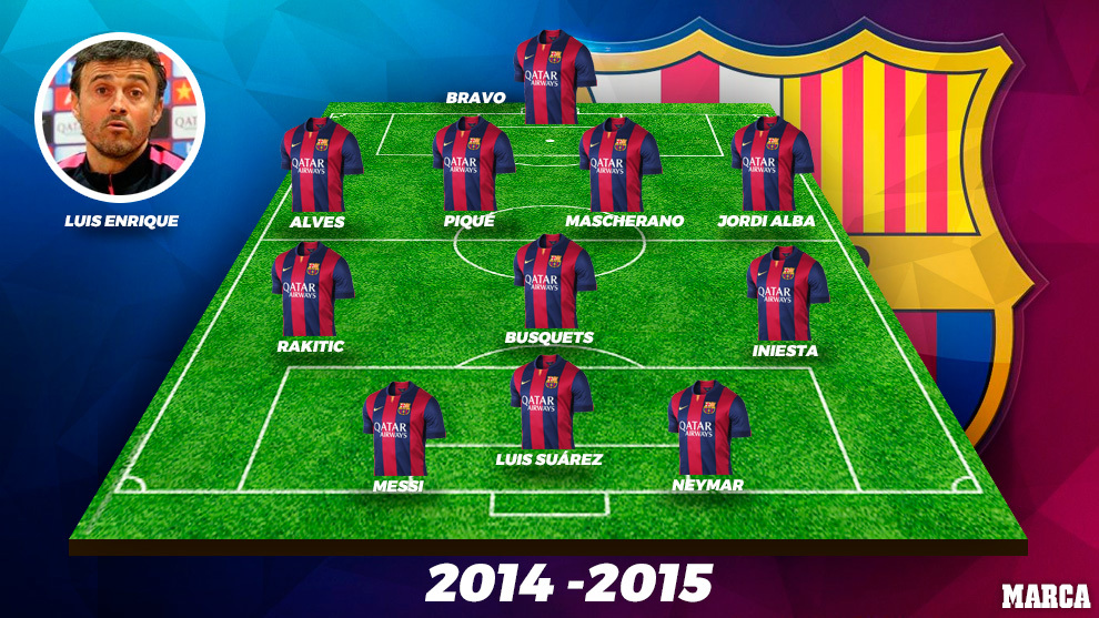 Barcelona 2014/15