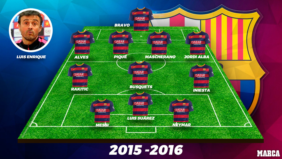 Barcelona 2015/16