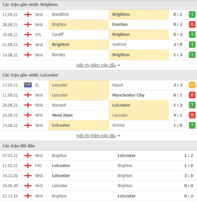 Brighton vs Leicester