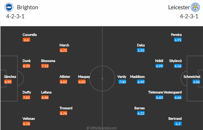 Brighton vs Leicester