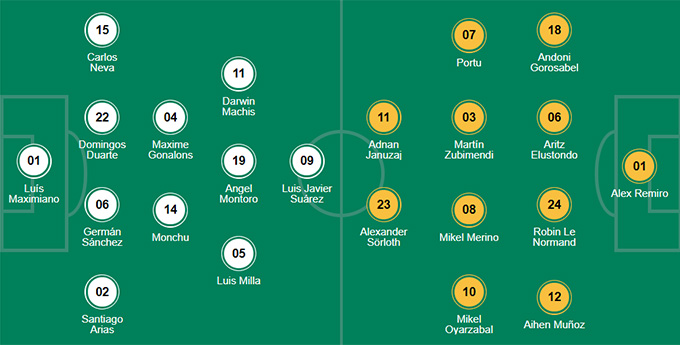 Granada vs Sociedad