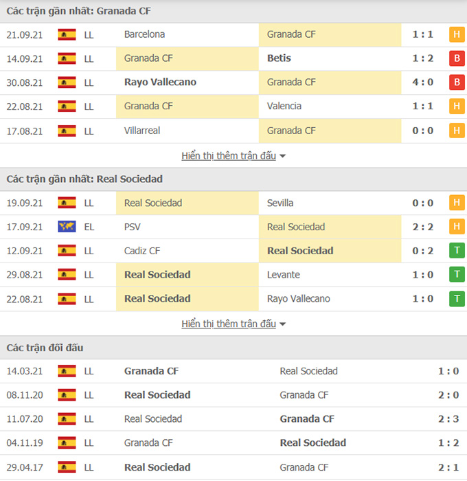 Granada vs Sociedad