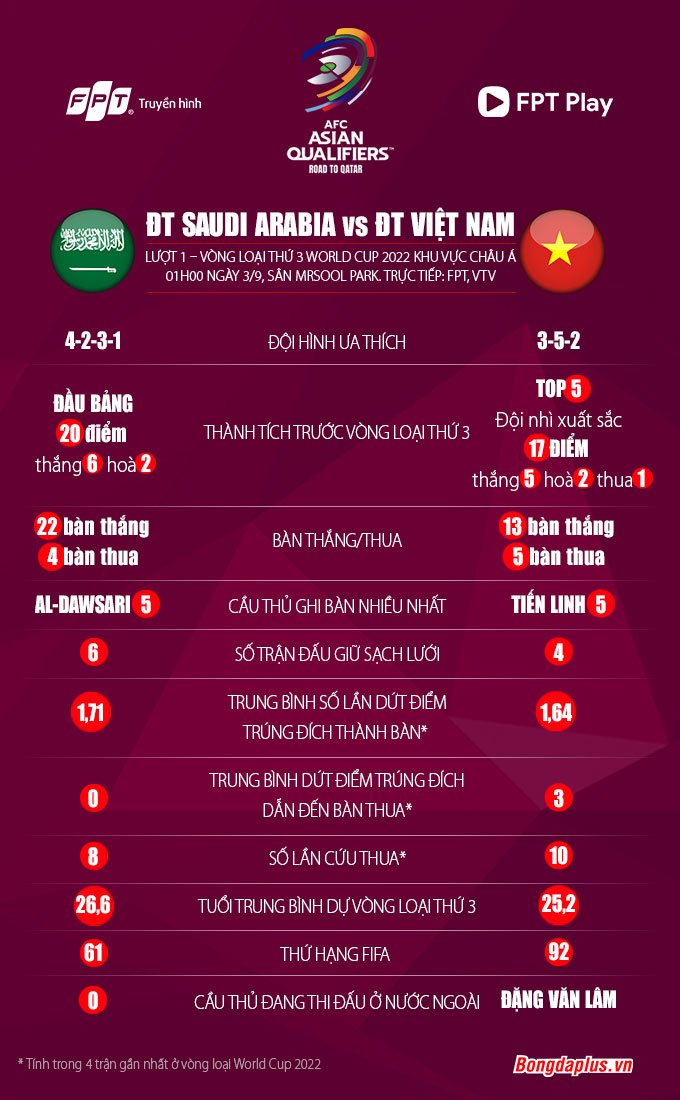 Tương quan sức mạnh giữa Saudi Arabia và Việt Nam - Đồ hoạ: Hữu Anh