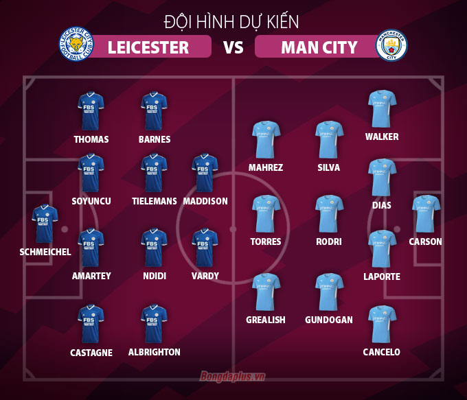 Đội hình dự kiến Leicester vs Man City