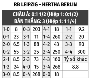 RB Leipzig vs Hertha Berlin