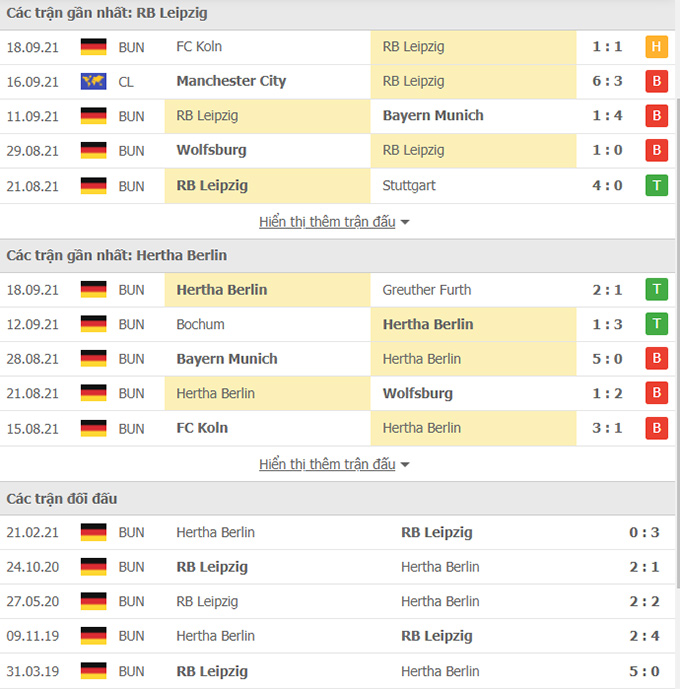 RB Leipzig vs Hertha Berlin