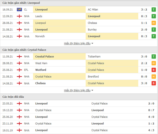 PHONG ĐỘ GẦN ĐÂY LIVERPOOL VS CRYSTAL PALACE