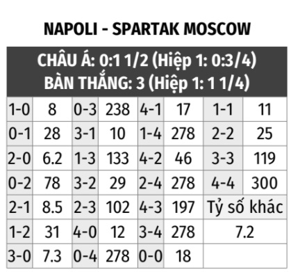 Napoli vs Spartak Moscow