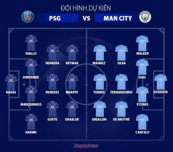 Đội hình dự kiến PSG vs Man City