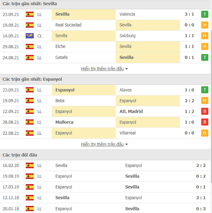 Sevilla vs Espanyol