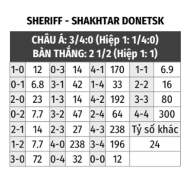 Sheriff vs Shakhtar Donetsk