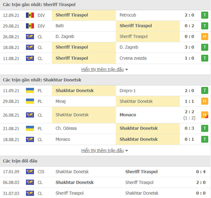 Sheriff vs Shakhtar Donetsk