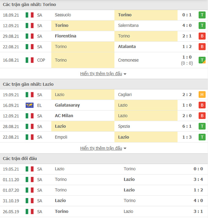 Torino vs Lazio