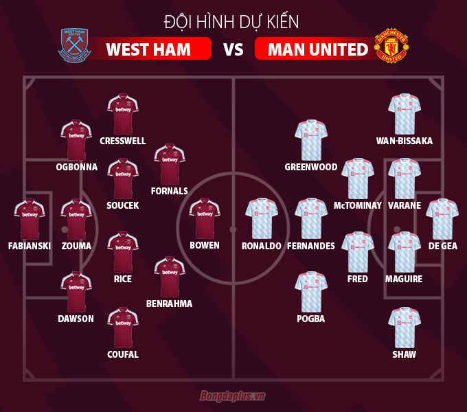 Đội hình dự kiến trận West Ham vs Man United