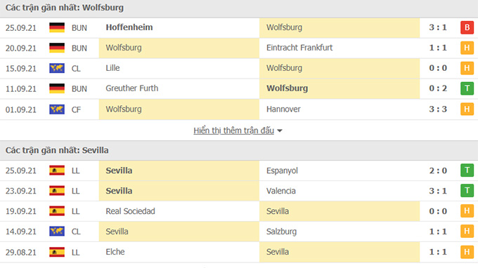 Wolfsburg vs Sevilla