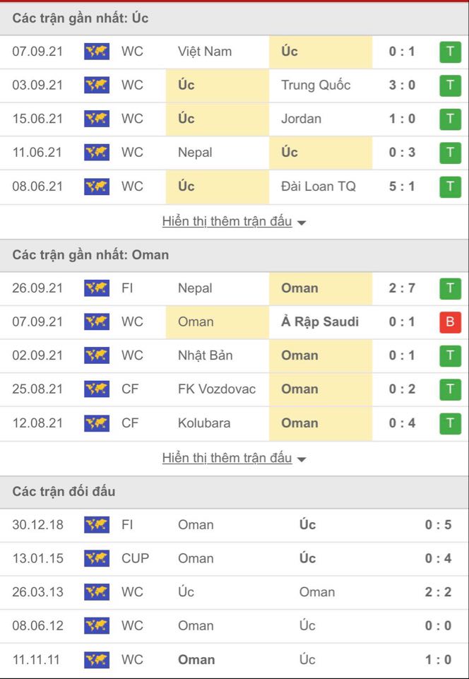 Thành tích gần đây Australia vs Oman