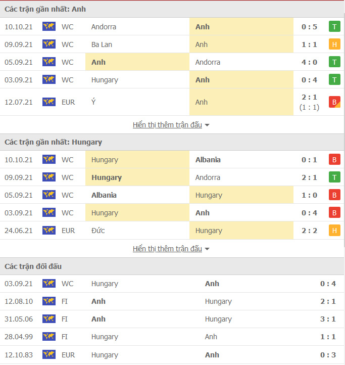 Anh vs Hungary
