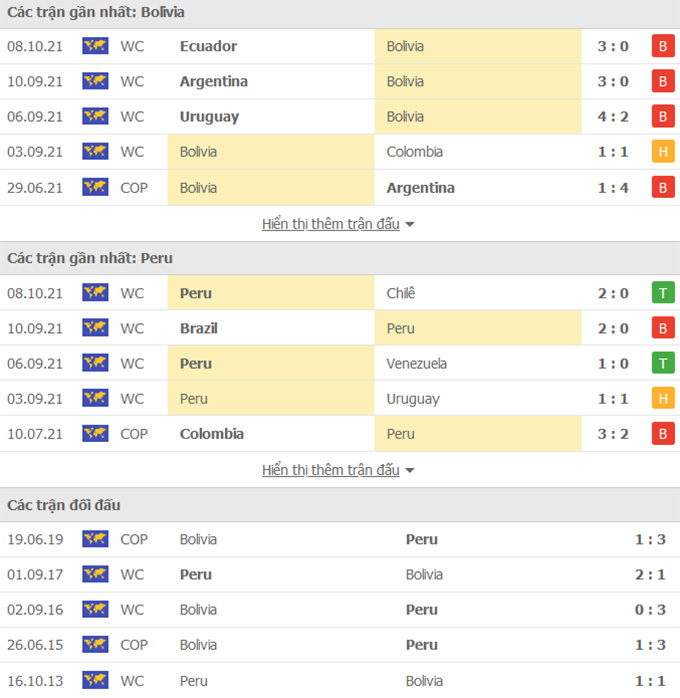 Bolivia vs Peru