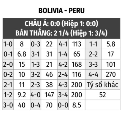 Bolivia vs Peru