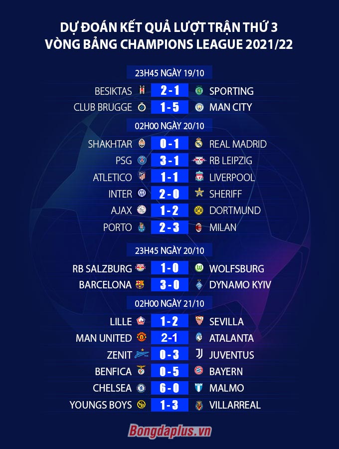 Dự đoán kết quả loạt trận thứ 3 vòng bảng Champions League 2021/22