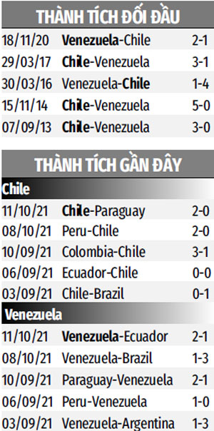 THÀNH TÍCH GẦN ĐÂY CHILE VS VENEZUELA