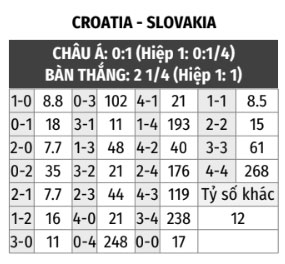 Croatia vs Slovakia