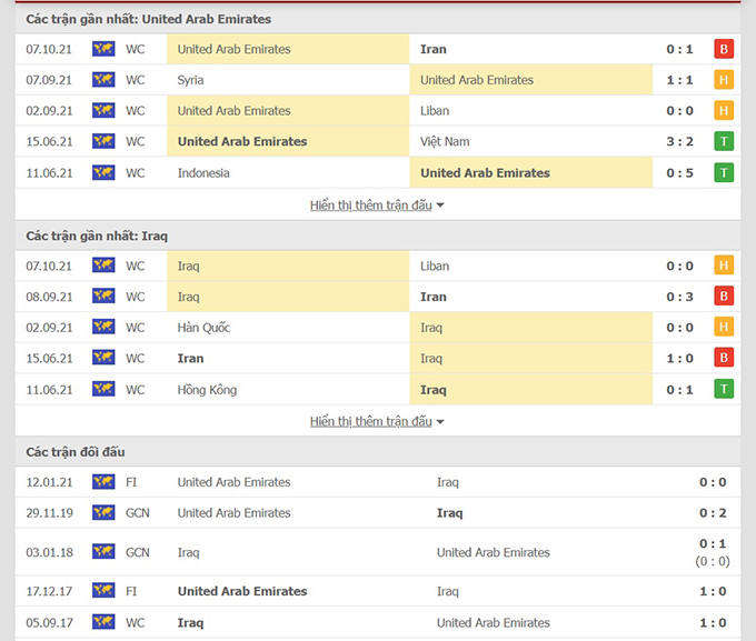 Thành tích gần đây UAE vs Iraq