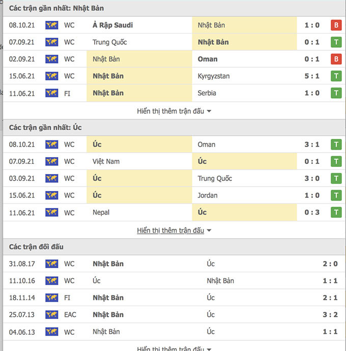 Thành tích gần đây Nhật Bản vs Australia