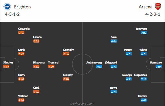 Brighton vs Arsenal