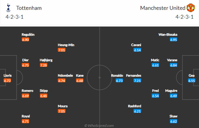 Đội hình dự kiến Tottenham vs Man United