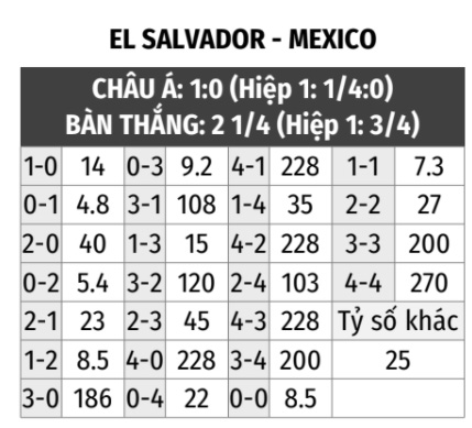 El Salvador vs Mexico