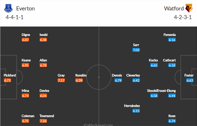 Everton vs Watford