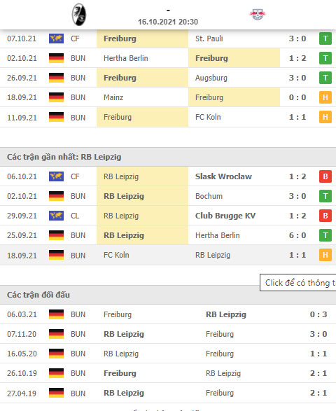 THÀNH TÍCH GẦN ĐÂY FREIBURG VS LEIPZIG