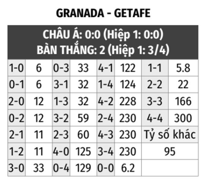 Granada vs Getafe