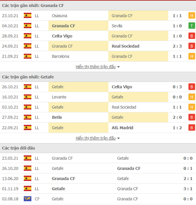 Granada vs Getafe