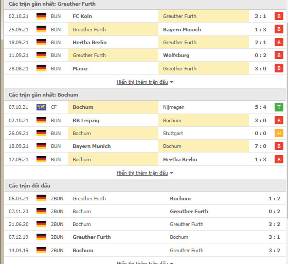 Greuther Furth vs Bochum