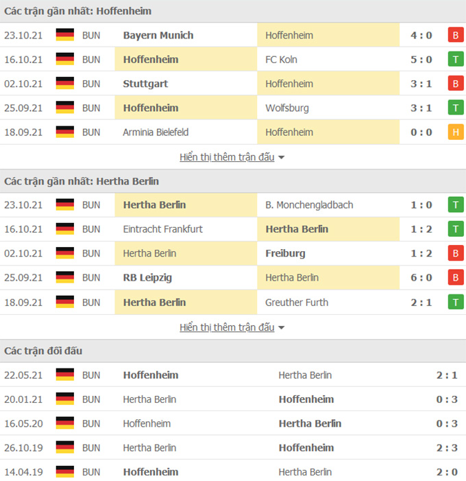 Hoffenheim vs Hertha Berlin