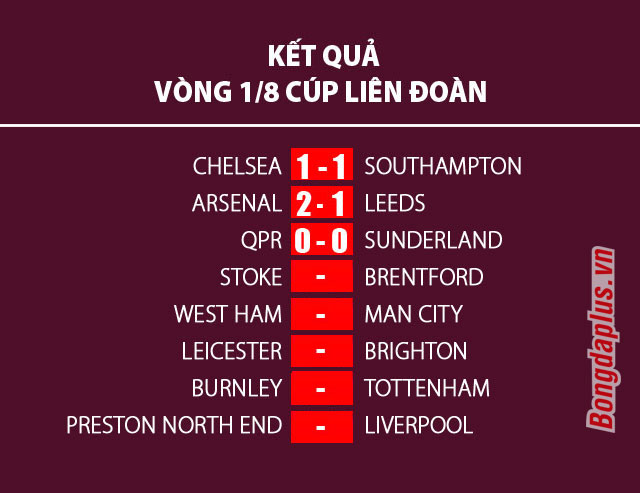 Kết quả loạt trận League Cup vòng 1/8