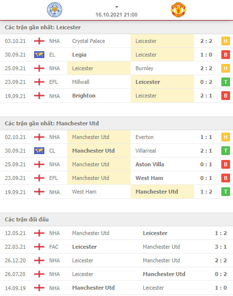 Leicester vs MU