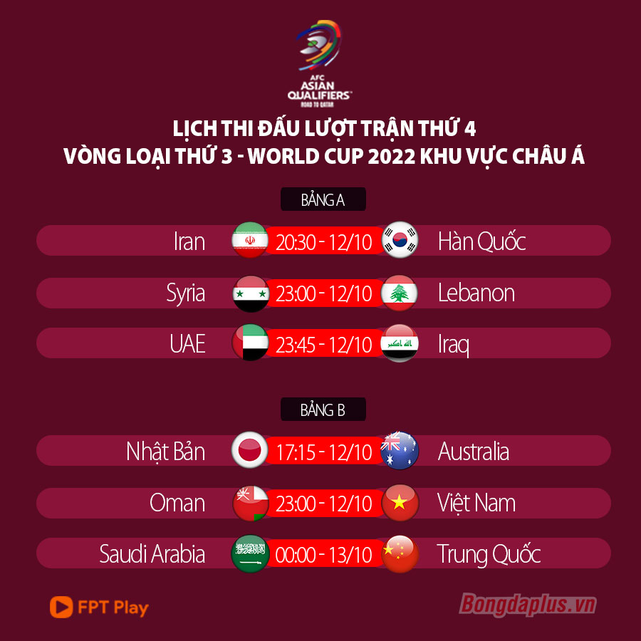 Lịch thi đấu vòng loại World Cup 2022 khu vực châu Á lượt trận thứ 4