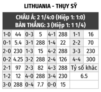 Lithuania vs Thụy Sĩ