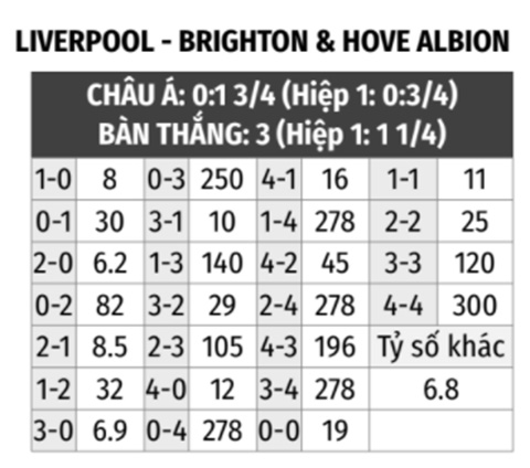 Liverpool vs Brighton