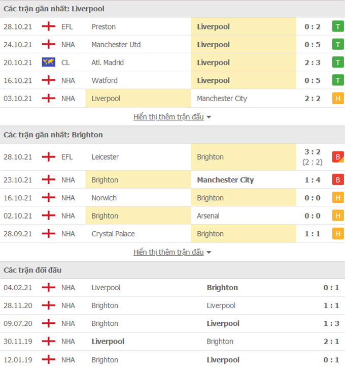 Liverpool vs Brighton