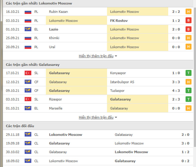 Lokomotiv Moscow vs Galatasaray